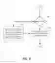 Fig. 09 - Sequential memory access operations