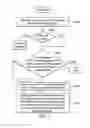 Fig. 03 - PORTABLE ELECTRONIC DEVICE AND USER DATA ACCESS METHOD THEREFOR