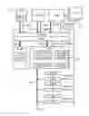 Fig. 02 - Method of controlling direct memory access of a peripheral memory of a peripheral by a master, an associated circuitry, an associated device and an associated computer program product