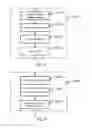 Fig. 05 - Method of controlling direct memory access of a peripheral memory of a peripheral by a master, an associated circuitry, an associated device and an associated computer program product