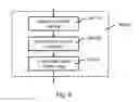 Fig. 06 - Method of controlling direct memory access of a peripheral memory of a peripheral by a master, an associated circuitry, an associated device and an associated computer program product