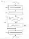 Fig. 01 - Systems and methods for a metadata driven user interface framework
