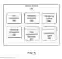 Fig. 03 - Systems and methods for a metadata driven user interface framework