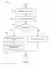 Fig. 06 - Systems and methods for a metadata driven user interface framework
