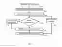 Fig. 03 - ONLINE METHOD FOR ACCESSING AND ASSESSING DOCUMENT, IMAGE, AUDIO AND VIDEO