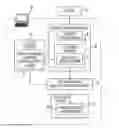 Fig. 01 - Language model with structured penalty