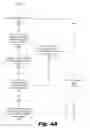 Fig. 06 - Creation of hierarchical dictionary