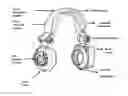 Fig. 01 - METHOD AND SYSTEM TO ENABLE USER RELATED CONTENT PREFERENCES INTELLIGENTLY ON A HEADPHONE