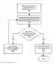 Fig. 01 - Dynamically Modifying Geographical Search Regions