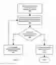 Fig. 03 - Dynamically Modifying Geographical Search Regions