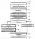 Fig. 01 - DEVICE-CENTRIC MEDIA PRIORITIZATION SYSTEMS AND METHODS