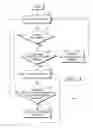 Fig. 04 - Versioned and hierarchical data structures and distributed transactions