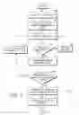 Fig. 06 - Versioned and hierarchical data structures and distributed transactions