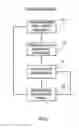 Fig. 14 - Data quality analysis and cleansing of source data with respect to a target system