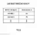 Fig. 15 - Data quality analysis and cleansing of source data with respect to a target system