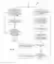Fig. 14 - Automatic verification and triage of query results