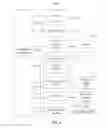 Fig. 07 - Data encoding and processing columnar data