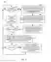 Fig. 05 - Incremental dynamic document index generation