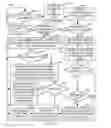 Fig. 06 - Incremental dynamic document index generation