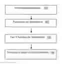 Fig. 01 - Optimized narrative generation and fact checking method and system based on language usage