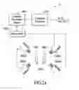 Fig. 28 - Multi-process interactive systems and methods