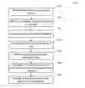 Fig. 01 - Method for multi-tiered, rule-based data sharing and ontology mapping