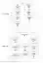 Fig. 05 - Method for multi-tiered, rule-based data sharing and ontology mapping