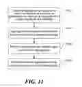 Fig. 19 - Dynamically processing an event using an extensible data model