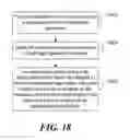Fig. 26 - Dynamically processing an event using an extensible data model
