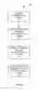 Fig. 05 - Data synchronization in a cloud infrastructure
