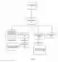 Fig. 08 - Data synchronization in a cloud infrastructure