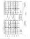 Fig. 10 - Techniques for dynamic partitioning in a distributed parallel computational environment