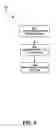 Fig. 07 - Management of file storage locations