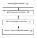 Fig. 01 - Optimized summarizing and fact checking method and system