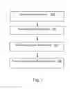 Fig. 02 - Optimized social networking summarizing method and system utilizing fact checking