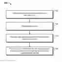 Fig. 01 - Indexing and searching content behind links presented in a communication