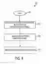 Fig. 09 - Efficient extraction of intelligence from web data