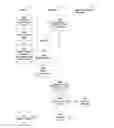 Fig. 01 - A SYSTEM AND METHOD FOR PROVIDING ORGANIZED SEARCH RESULTS ON A NETWORK