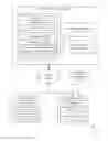 Fig. 01 - Secure document sharing