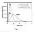 Fig. 08 - Atomic scale grid for modeling semiconductor structures and fabrication processes