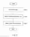 Fig. 07 - Film deposition method and an apparatus