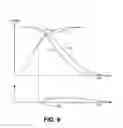 Fig. 06 - Augmented simulation method for waveform propagation in delay calculation