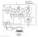 Fig. 08 - Cycle-accurate replay and debugging of running FPGA systems