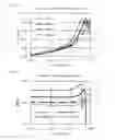 Fig. 12 - Inductor simulation method and inductor nonlinear equivalent circuit model