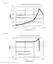 Fig. 13 - Inductor simulation method and inductor nonlinear equivalent circuit model