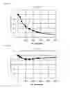 Fig. 14 - Inductor simulation method and inductor nonlinear equivalent circuit model