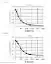 Fig. 15 - Inductor simulation method and inductor nonlinear equivalent circuit model