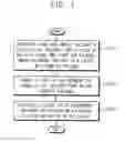Fig. 02 - Method of decomposing layout of semiconductor device and method of manufacturing semiconductor device using the same