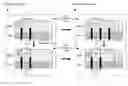 Fig. 01 - Integrated circuit design changes using through-silicon vias