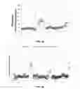 Fig. 57 - Detecting and classifying copy number variation